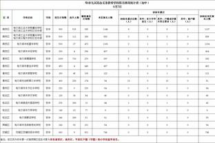 到底是啥季节？赛前穿搭：哈登&乔治厚重外套 威少&小卡清凉短袖