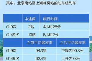 罗马诺：波切蒂诺知道执教是长期过程，他对未来阵容有100%信心