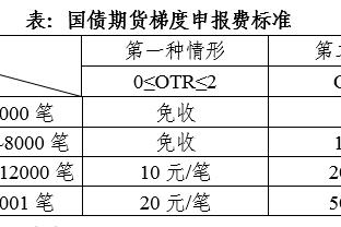 美职联积分榜：迈阿密4论不败，少赛两场落后第九6分